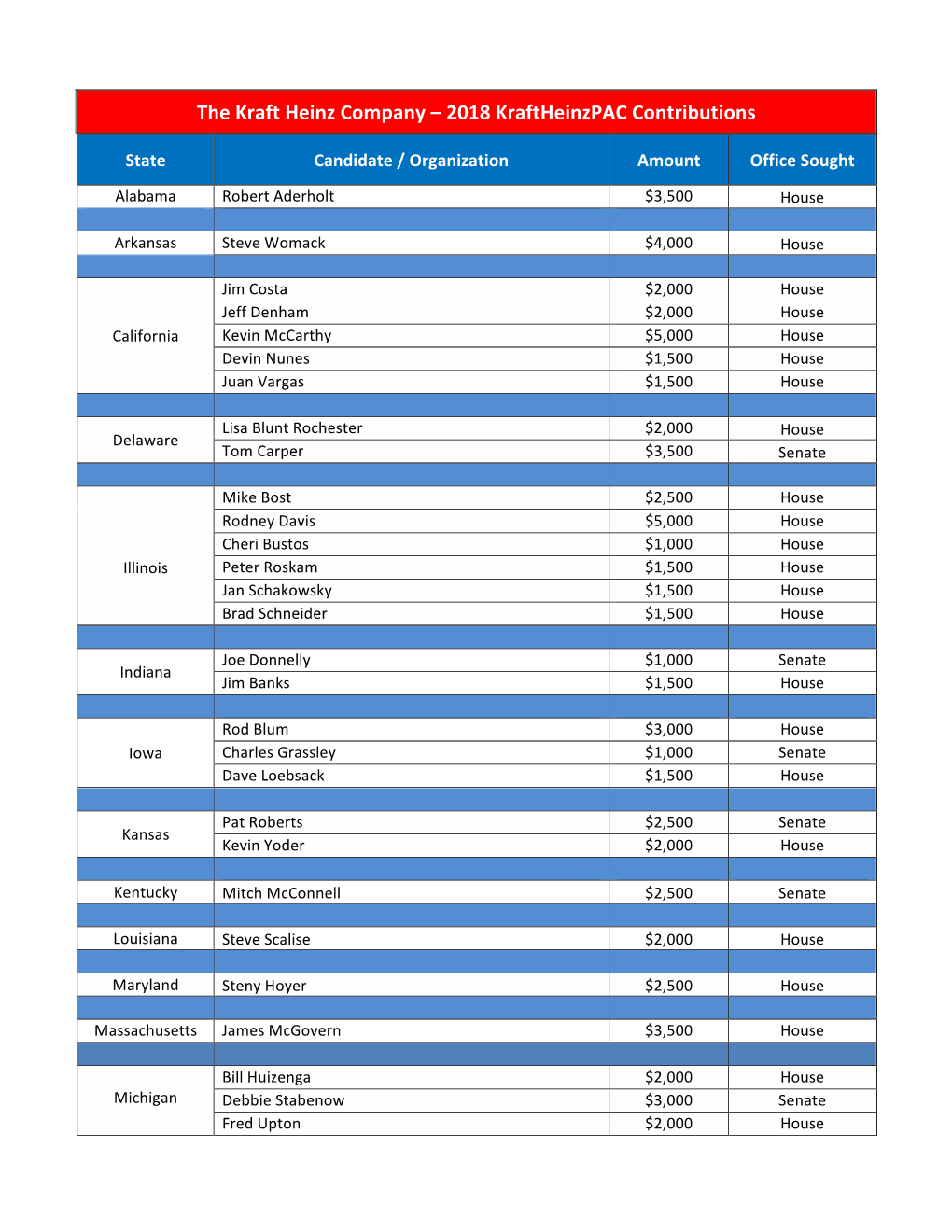 2018 Kraftheinzpac Contributions