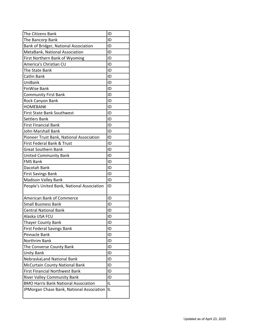 PPP Lender Activity Lookup.Xlsx