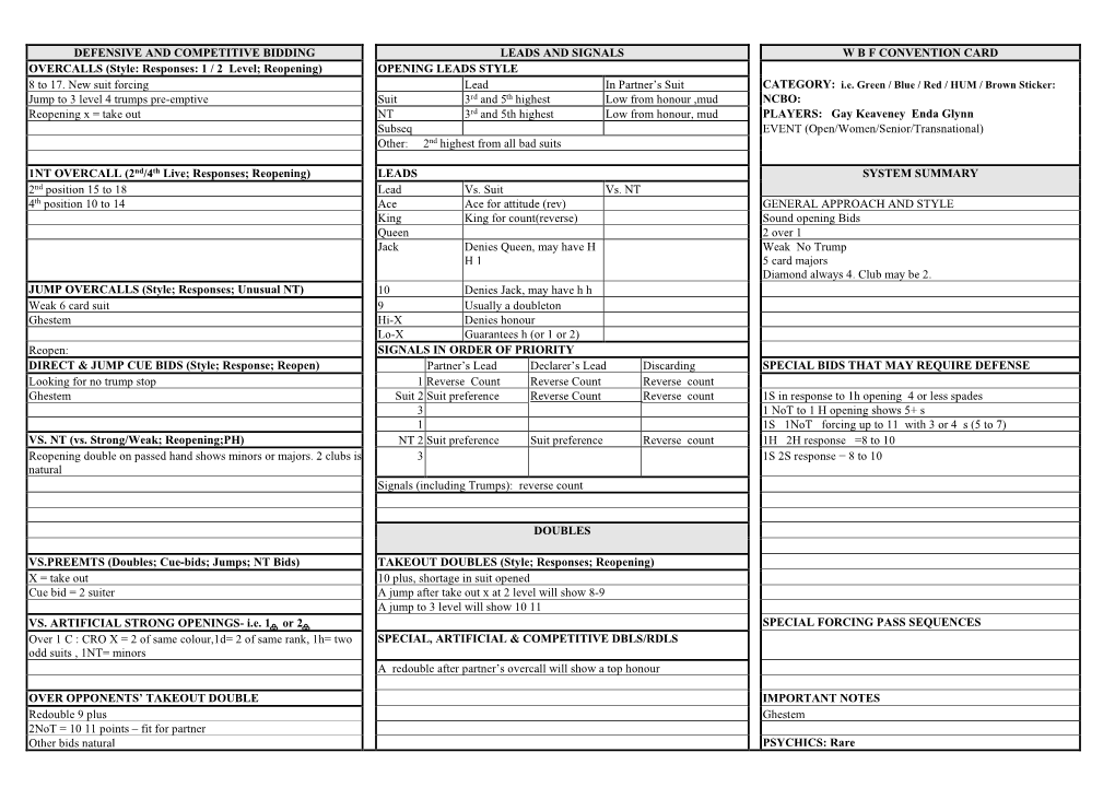 DEFENSIVE and COMPETITIVE BIDDING LEADS and SIGNALS W B F CONVENTION CARD OVERCALLS (Style: Responses: 1 / 2 Level; Reopening) OPENING LEADS STYLE 8 to 17