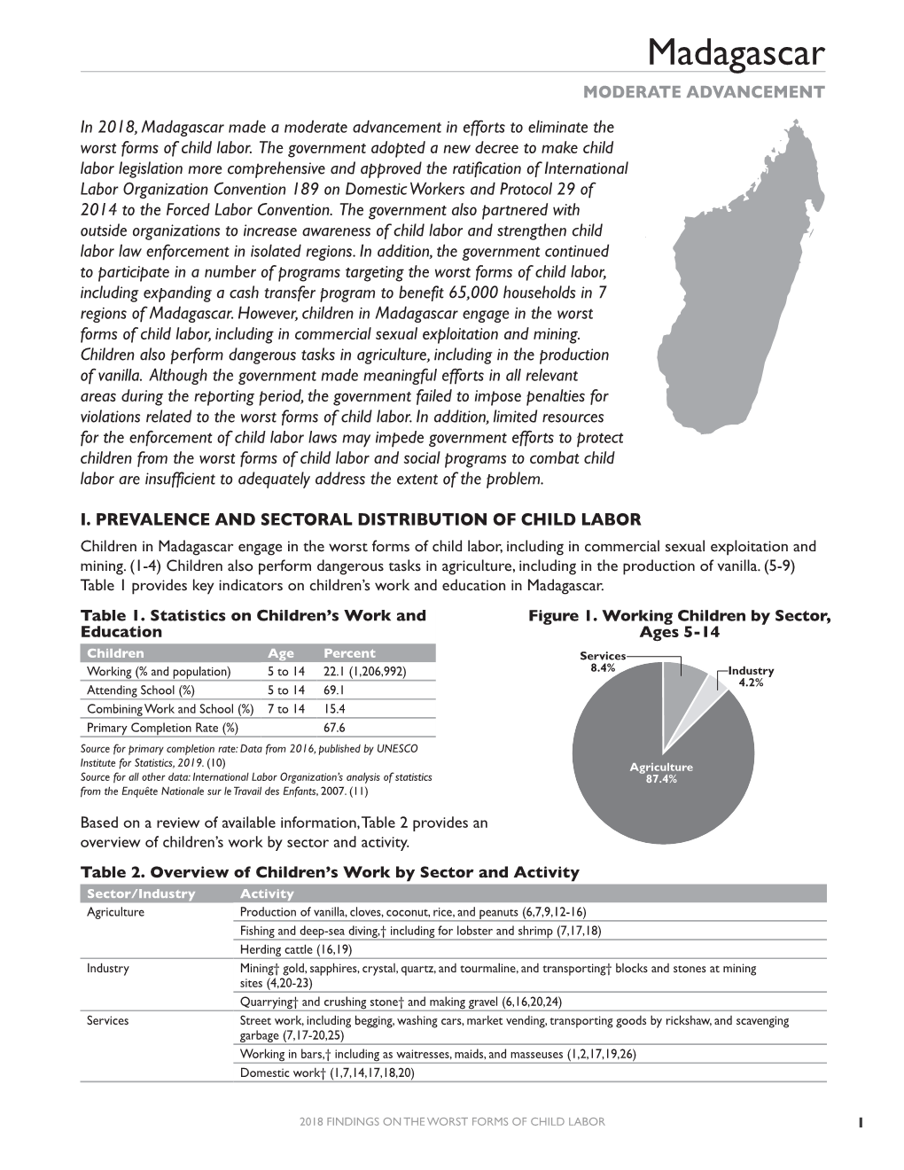 Madagascar Moderate Advancement in 2018, Madagascar Made a Moderate Advancement in Efforts to Eliminate the Worst Forms of Child Labor