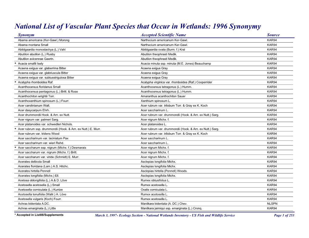 1996 Synonymy Synonym Accepted Scientific Name Source Abama Americana (Ker-Gawl.) Morong Narthecium Americanum Ker-Gawl