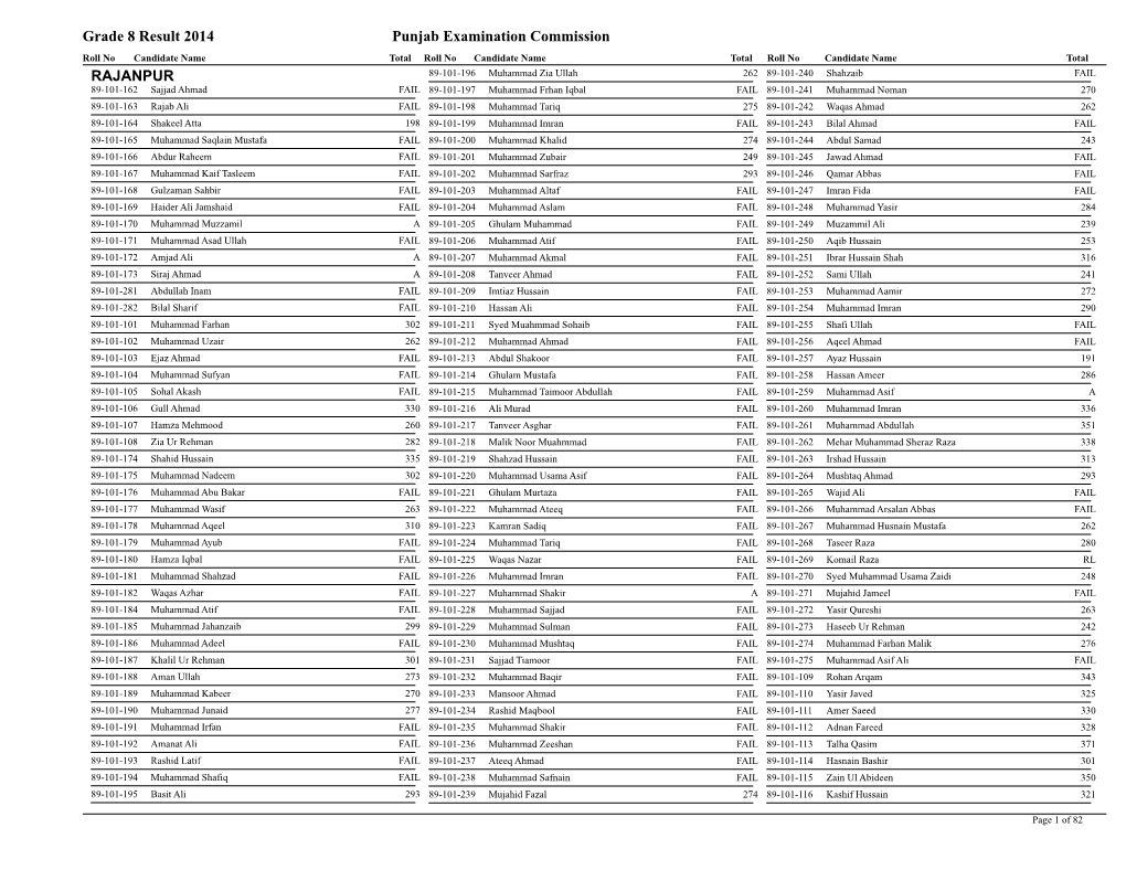 Grade 8 Result 2014 Punjab Examination Commission