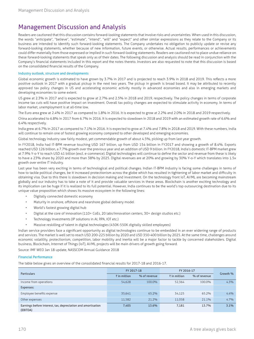 Management Discussion and Analysis