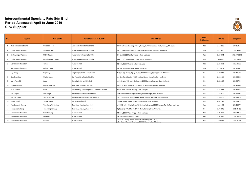 April to June 2019 CPO Supplier