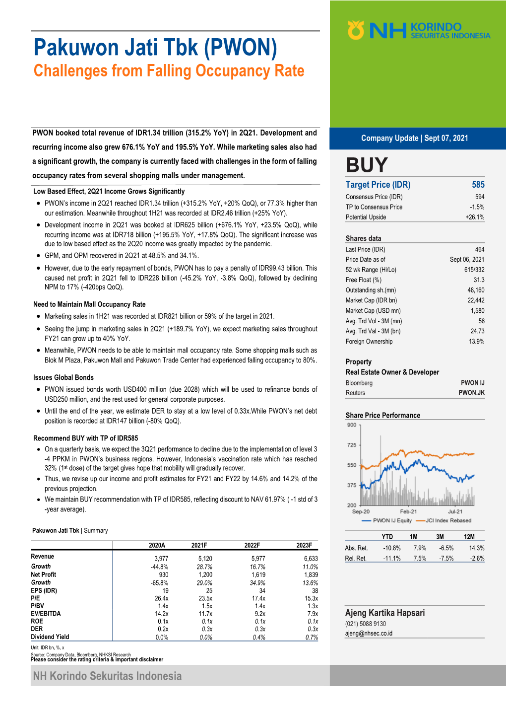 PWON) Challenges from Falling Occupancy Rate