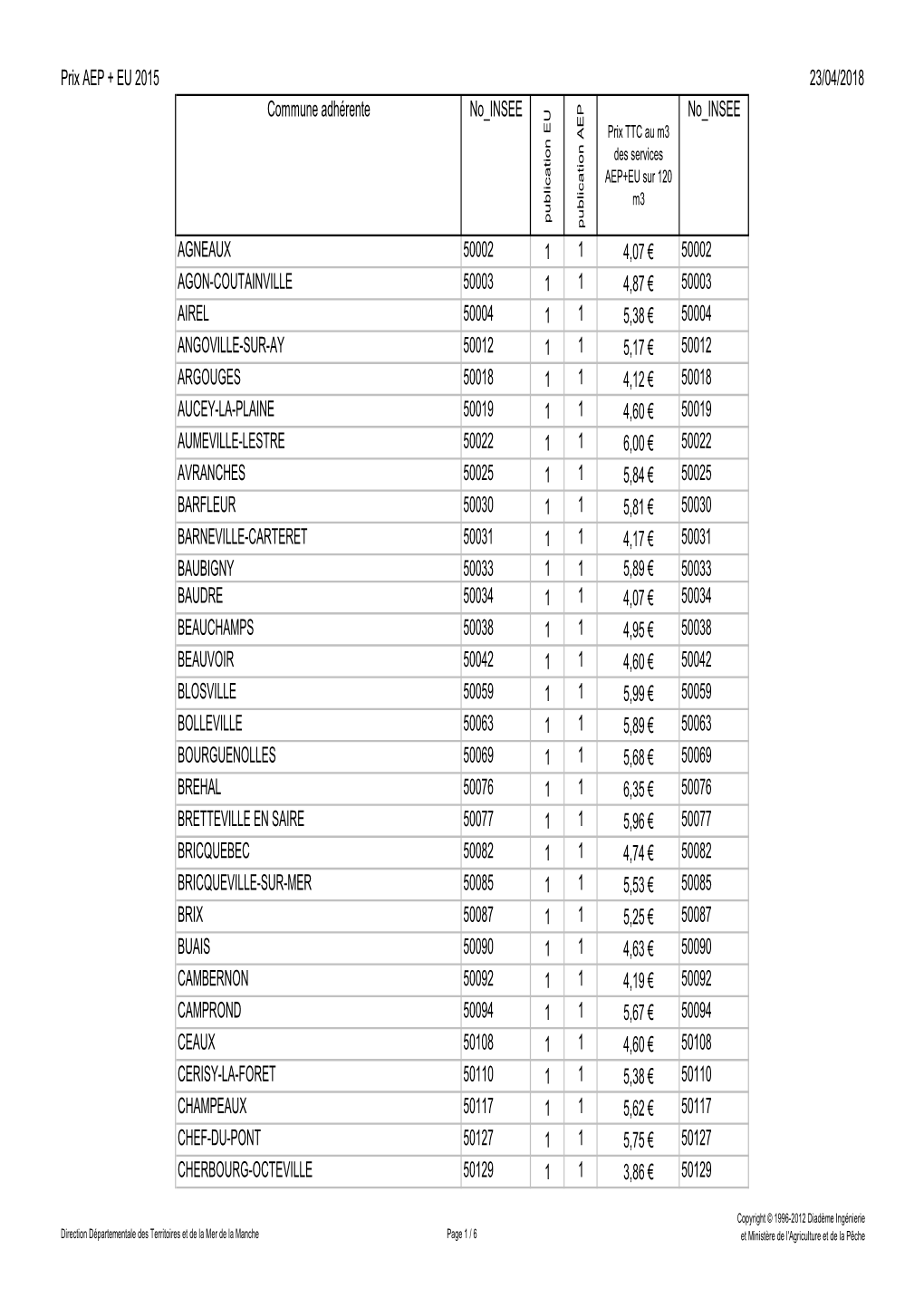 Prix AEP + EU 2015 23/04/2018 Commune Adhérente No INSEE