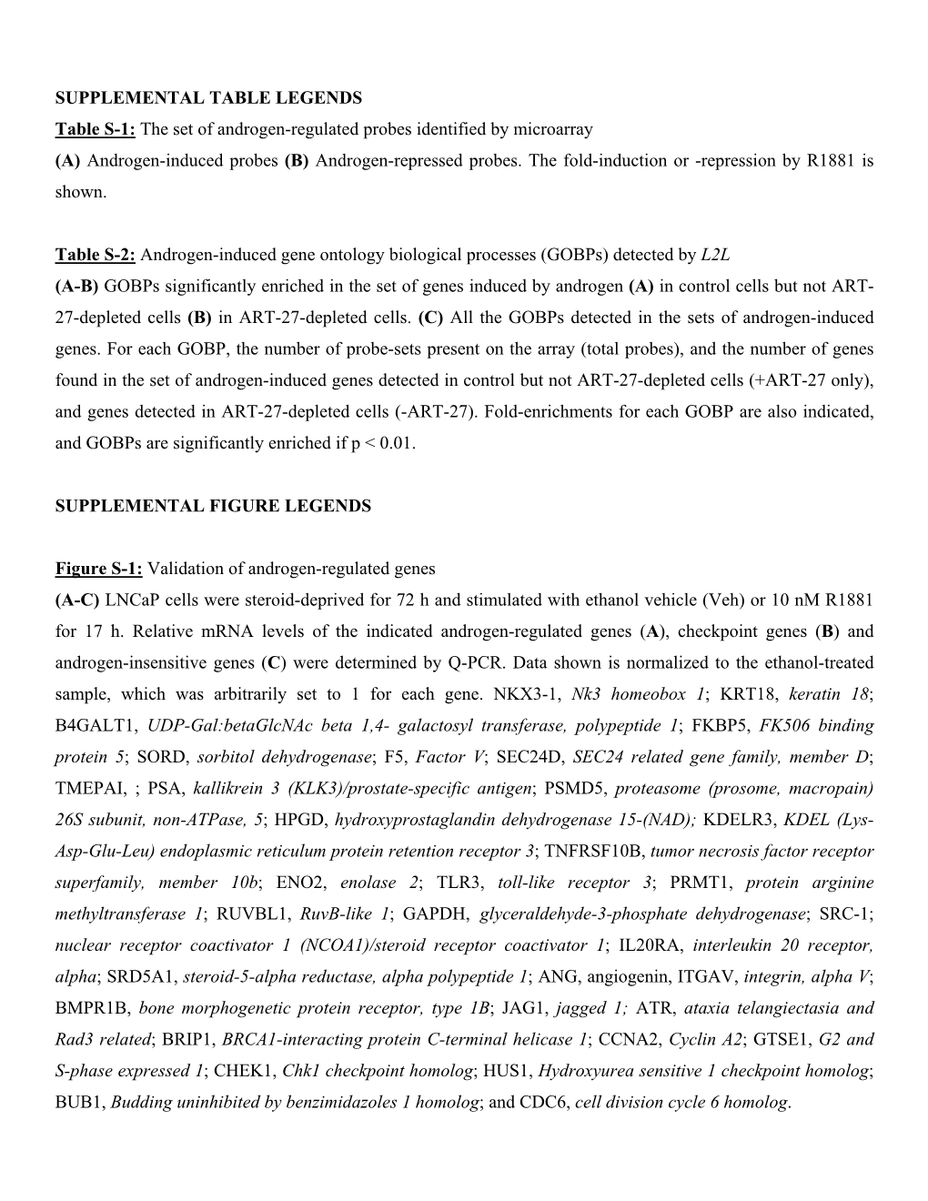 SUPPLEMENTAL TABLE LEGENDS Table S-1: the Set of Androgen-Regulated Probes Identified by Microarray (A) Androgen-Induced Probes (B) Androgen-Repressed Probes