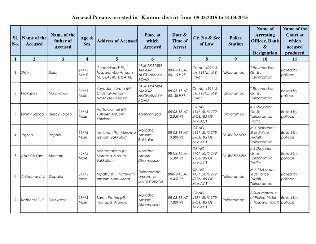 Accused Persons Arrested in Kannur District from 08.03.2015 to 14.03.2015