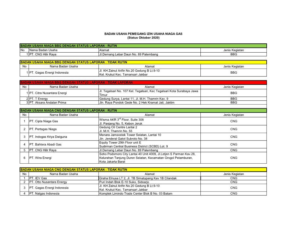 RUTIN No Nama Badan Usaha Alamat Jenis Kegiatan 1 PT. CNG Hilir Raya Jl.Demang Lebar Daun No