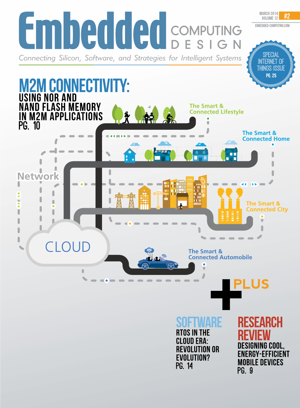 Embedded Computing Design March 2014