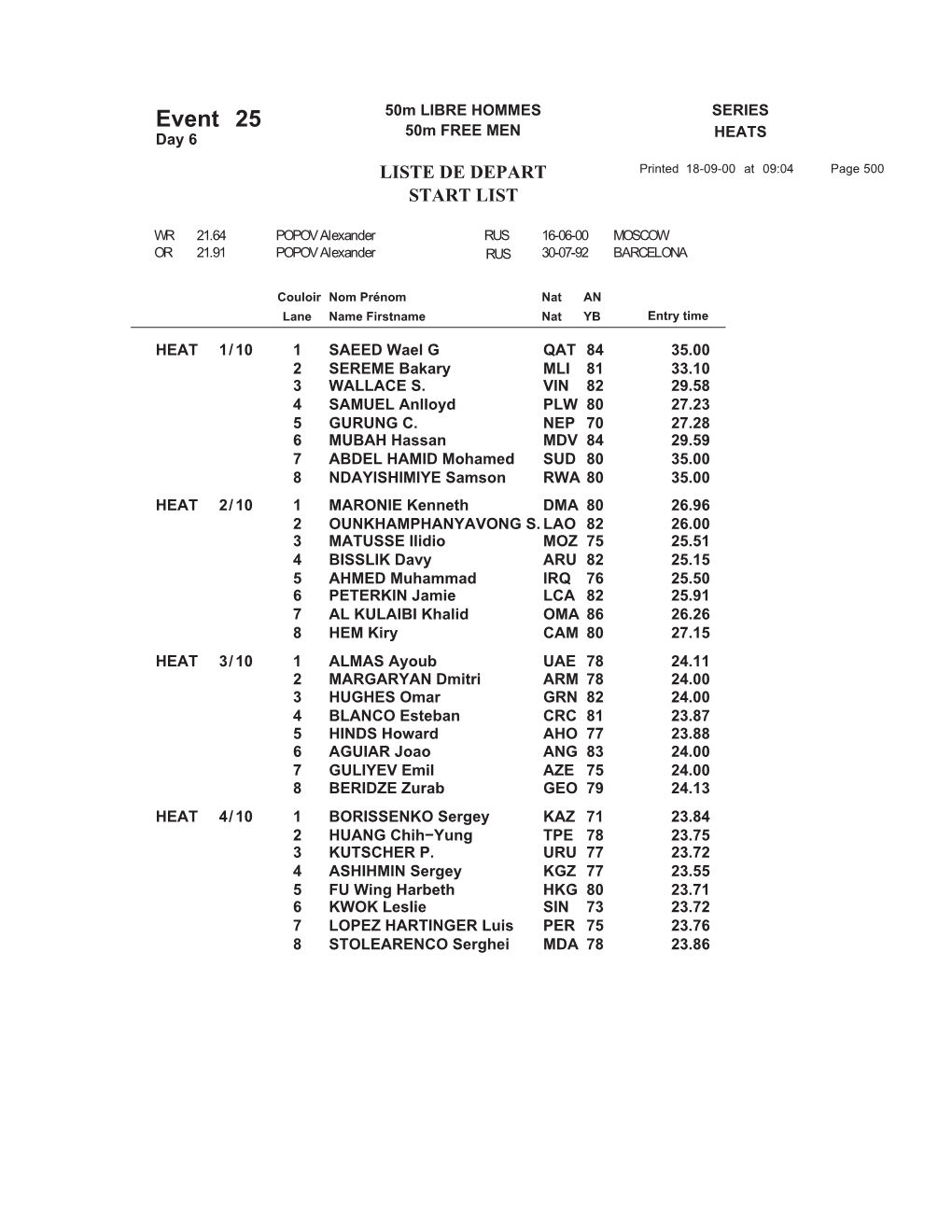 2000 Olympic Games Results