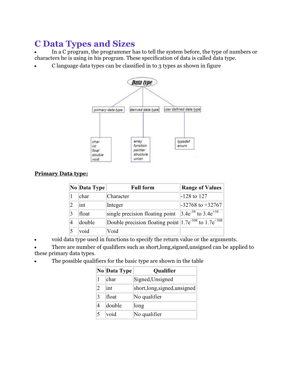 C Data Types and Sizes  in a C Program, the Programmer Has to Tell the System Before, the Type of Numbers Or Characters He Is Using in His Program