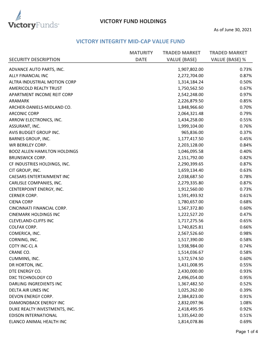 Victory Fund Holdings Victory Integrity Mid-Cap