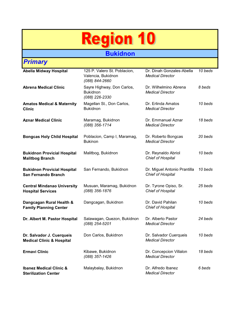 Bukidnon Primary Abella Midway Hospital 125 P