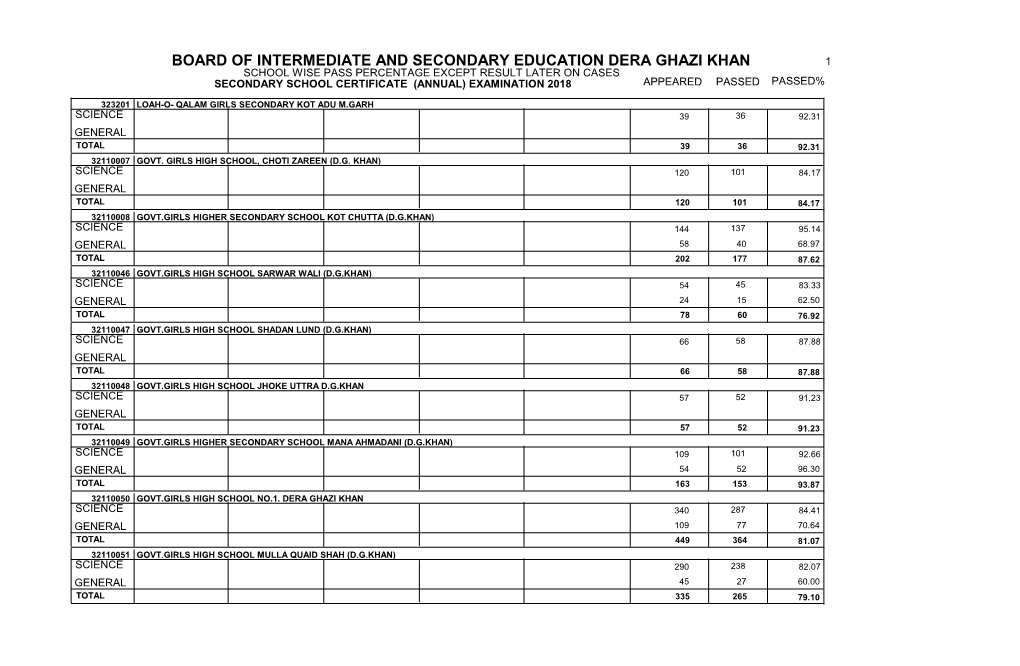 Board of Intermediate and Secondary