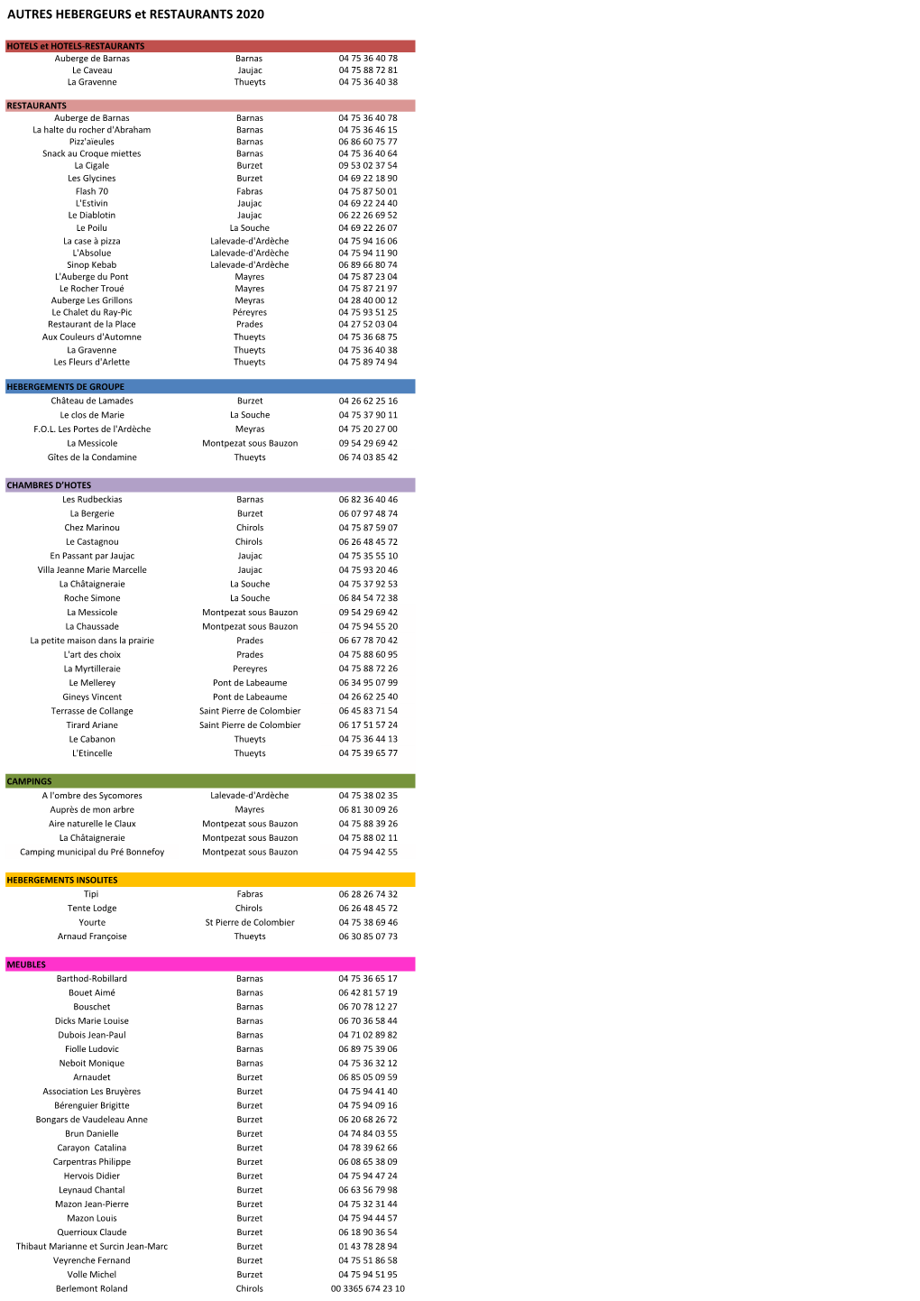 AUTRES HEBERGEURS Et RESTAURANTS 2020