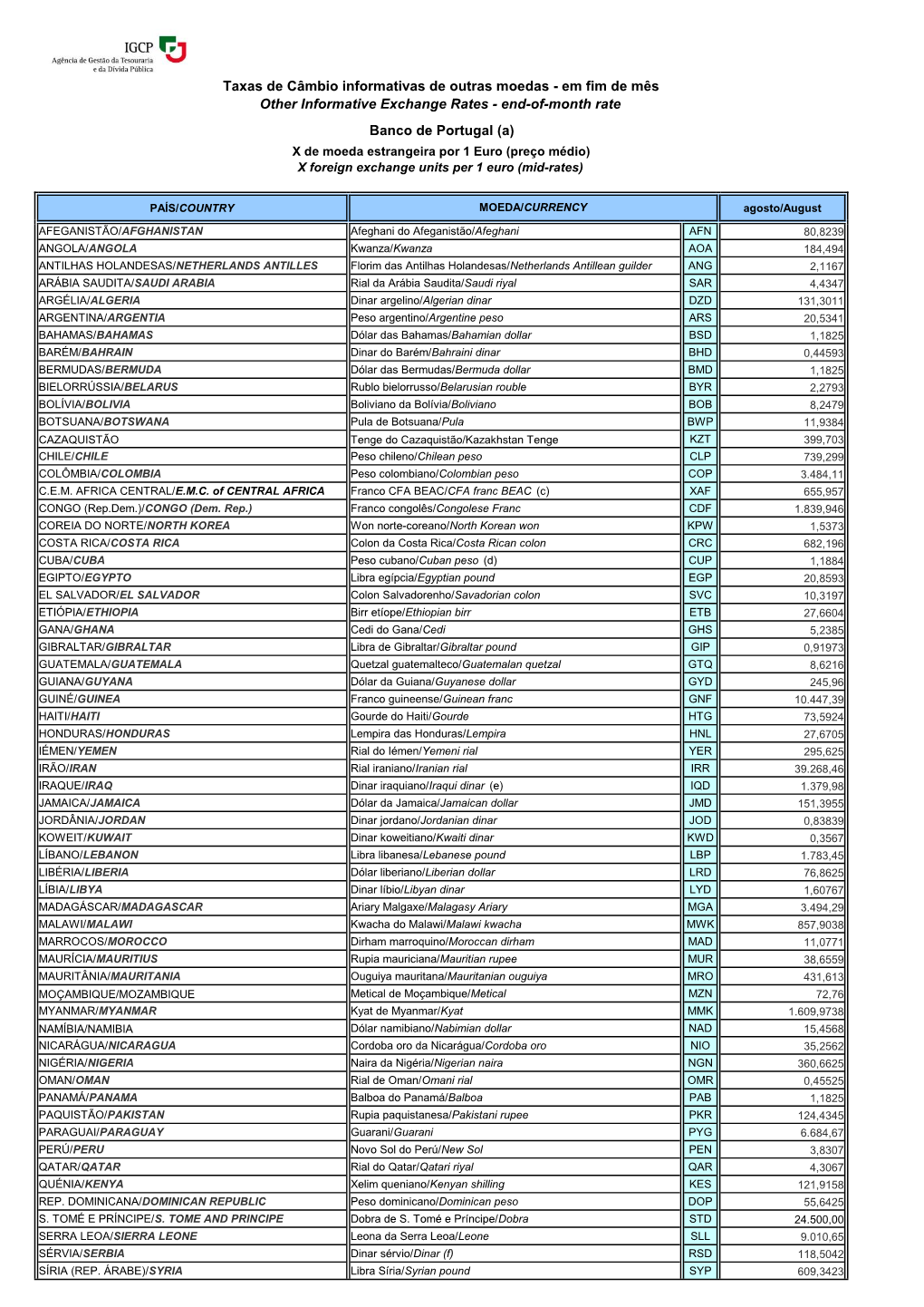 Taxas De Câmbio Informativas De Outras Moedas