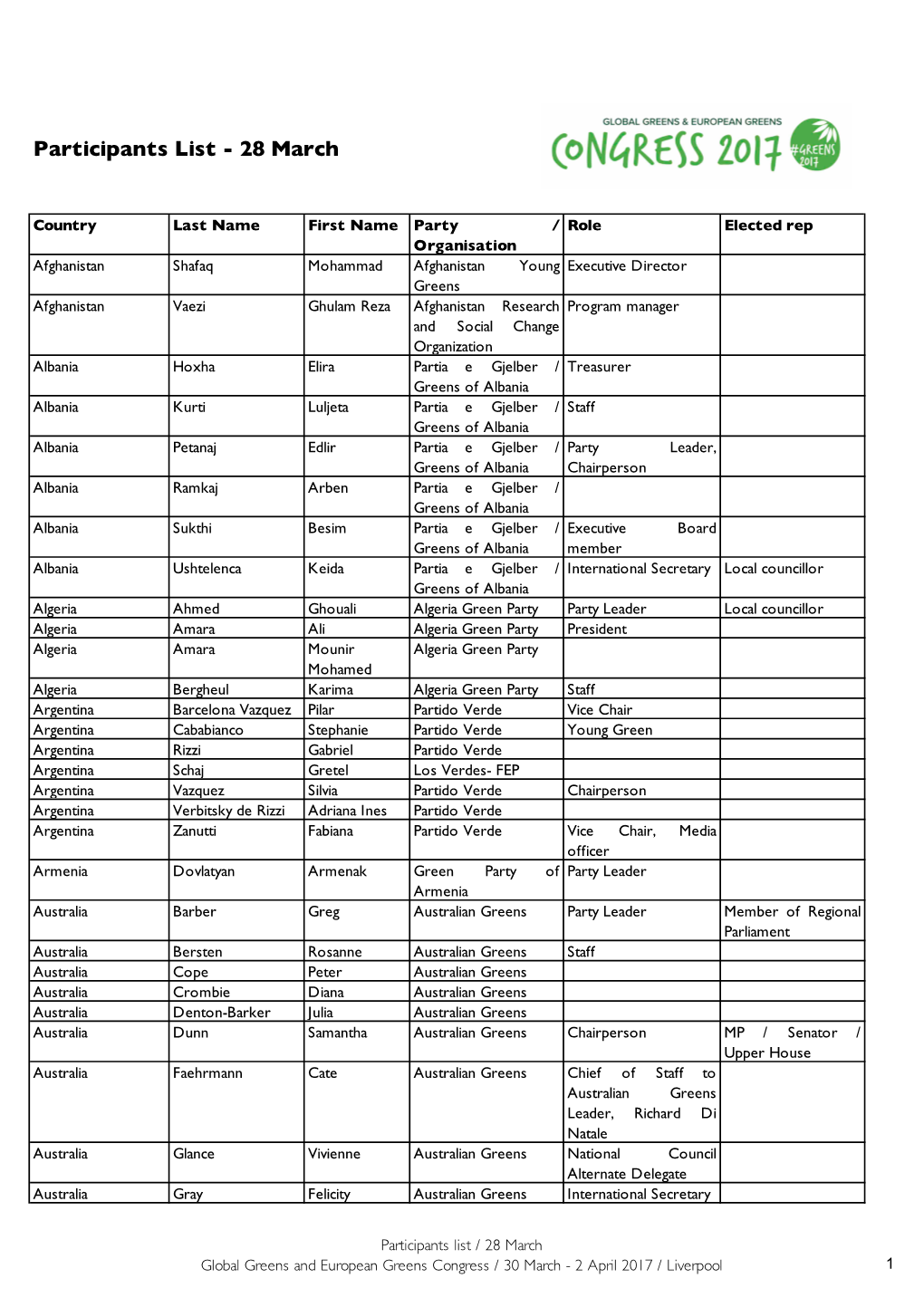 Participants List 28 March.Xlsx