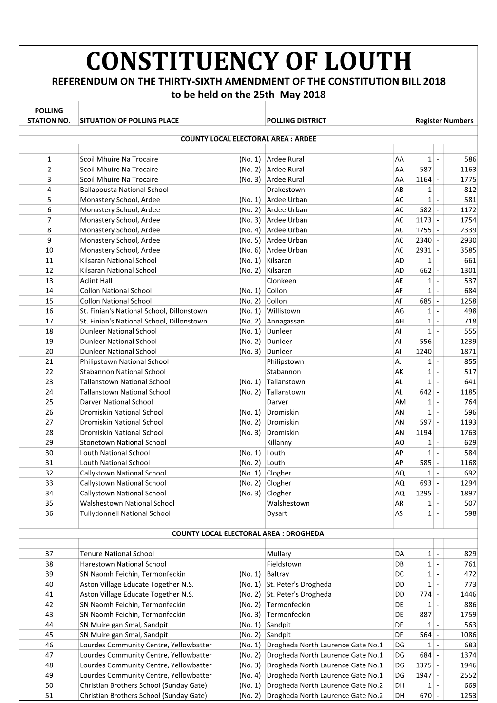 CONSTITUENCY of LOUTH REFERENDUM on the THIRTY-SIXTH AMENDMENT of the CONSTITUTION BILL 2018 to Be Held on the 25Th May 2018 POLLING STATION NO