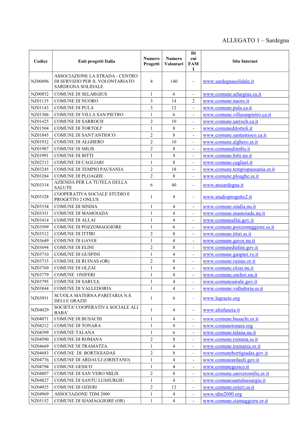 ALLEGATO 1 – Sardegna