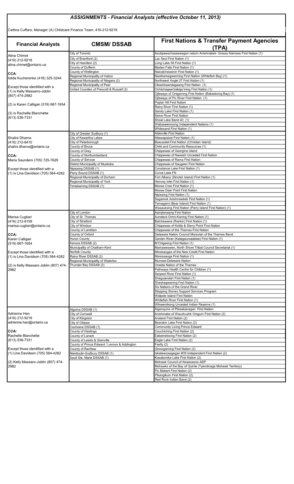 CMSM/ DSSAB First Nations & Transfer Payment Agencies (TPA)