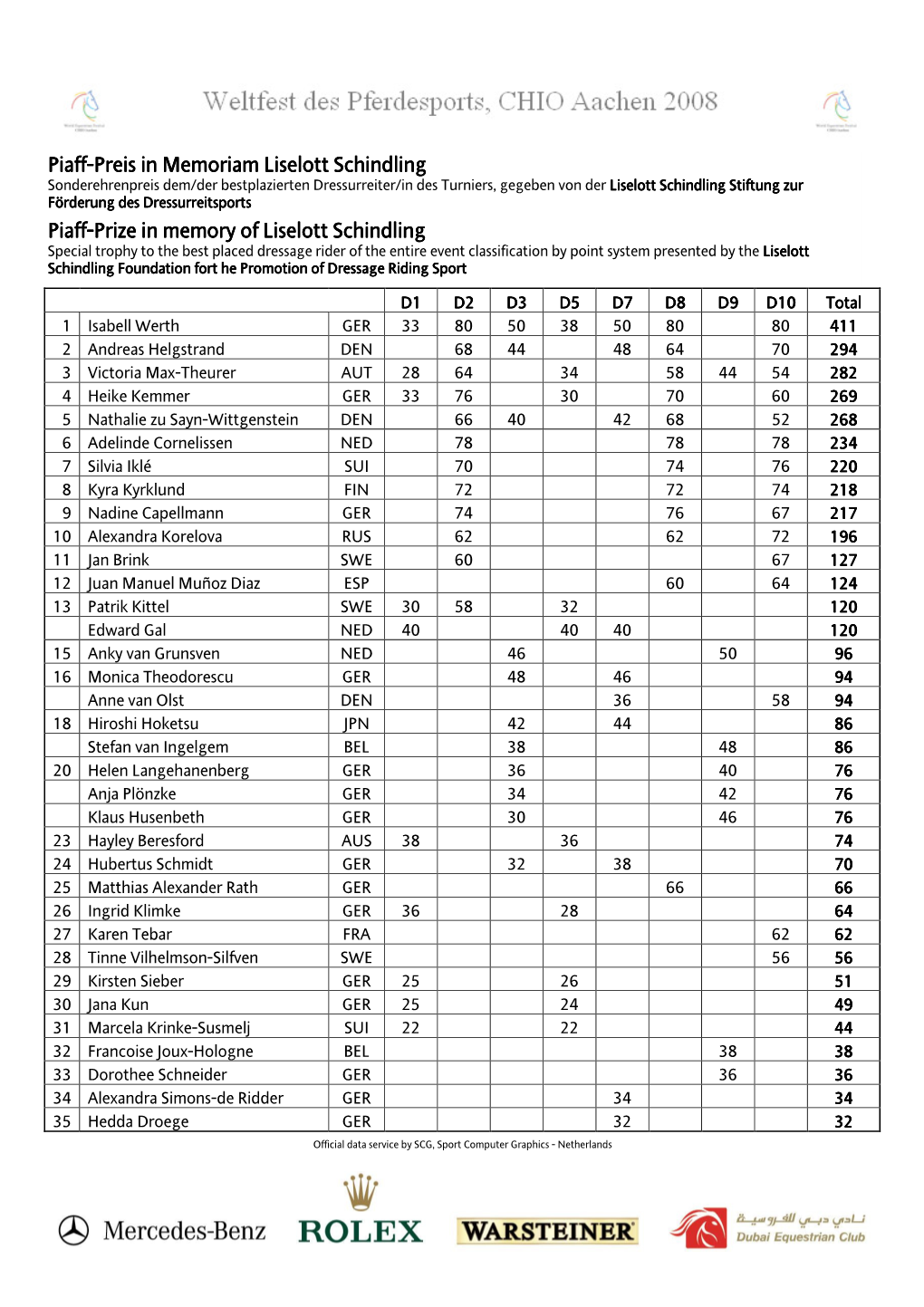 Können Sie Die Ergebnisse Als PDF-Dokument Laden!