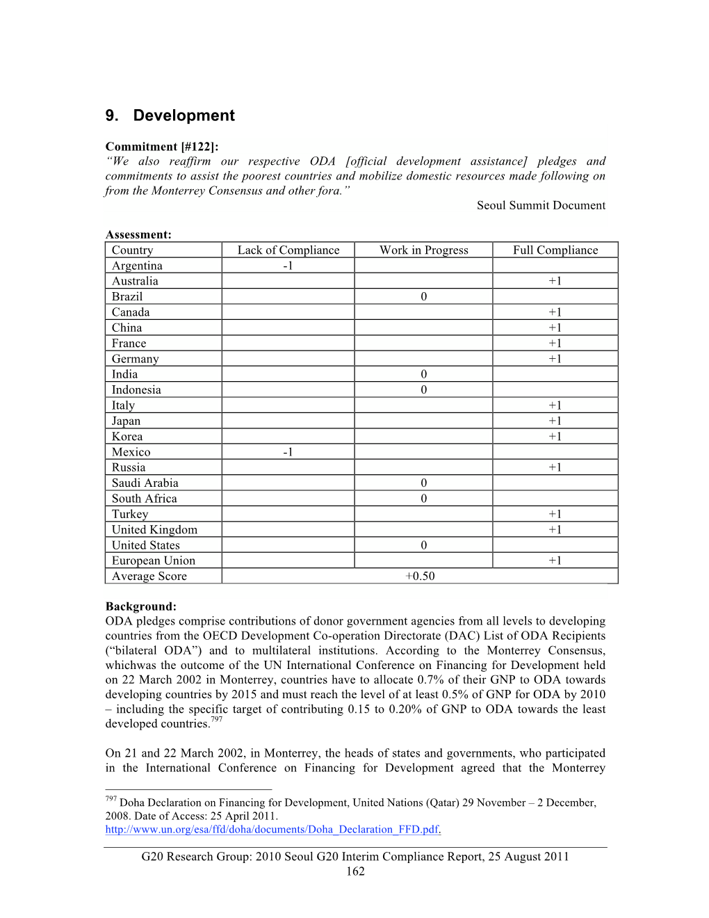 2010 Seoul G20 Summit Interim Compliance Report