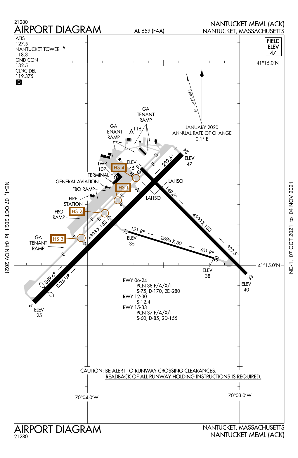 Airport Diagram Airport Diagram