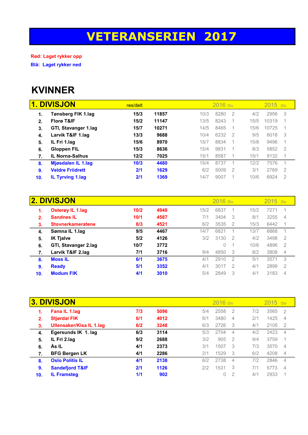 Veteranserien 2017