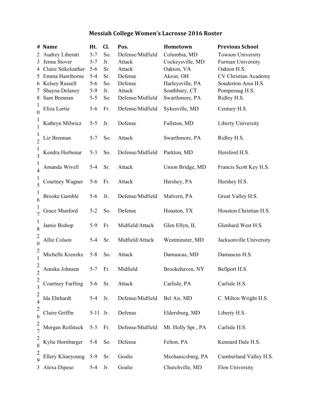 Messiah College Women S Lacrosse 2016 Roster