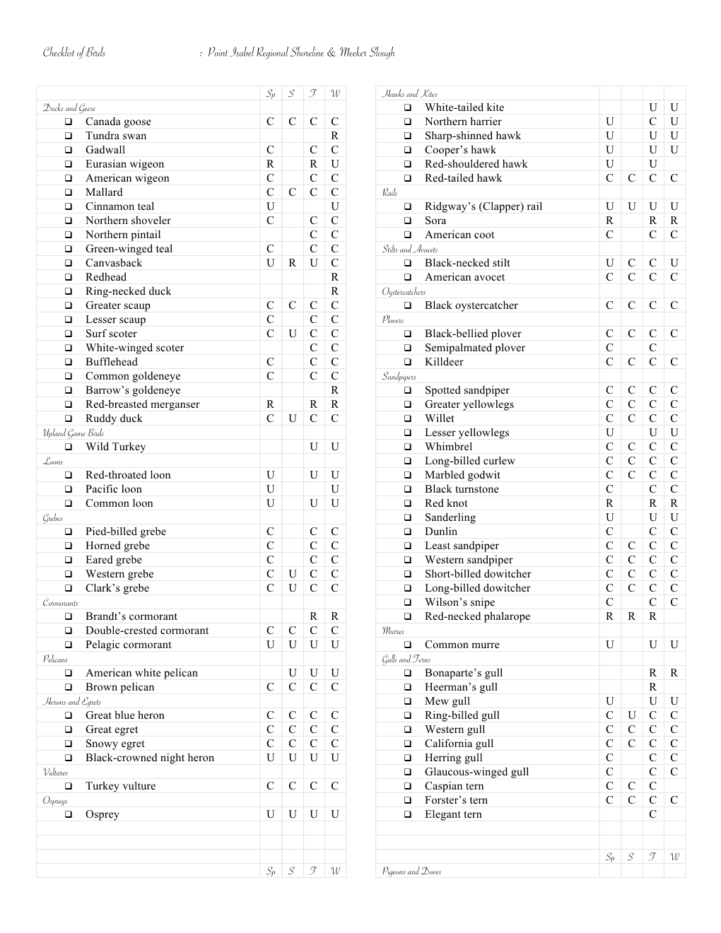 Checklist of Birds : Point Isabel Regional Shoreline & Meeker Slough