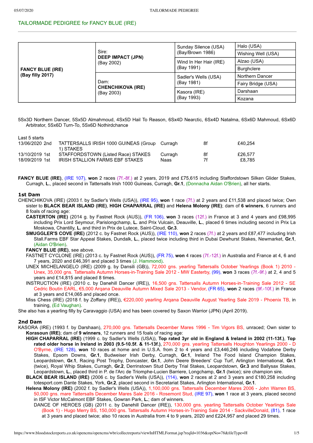 TAILORMADE PEDIGREE for FANCY BLUE (IRE)