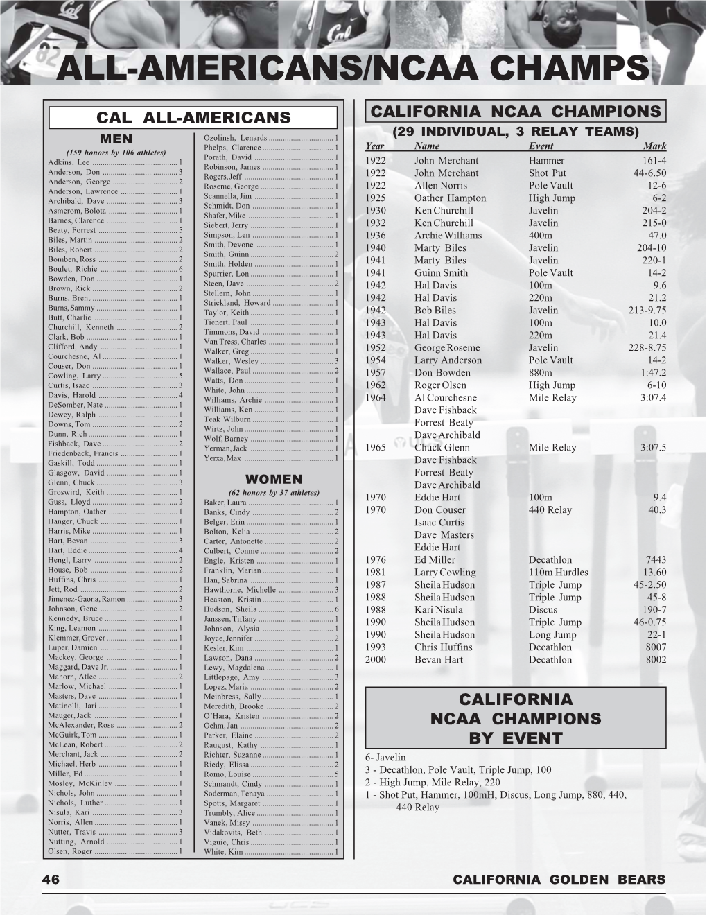 06 Track & Field Gd P27-68.Pmd