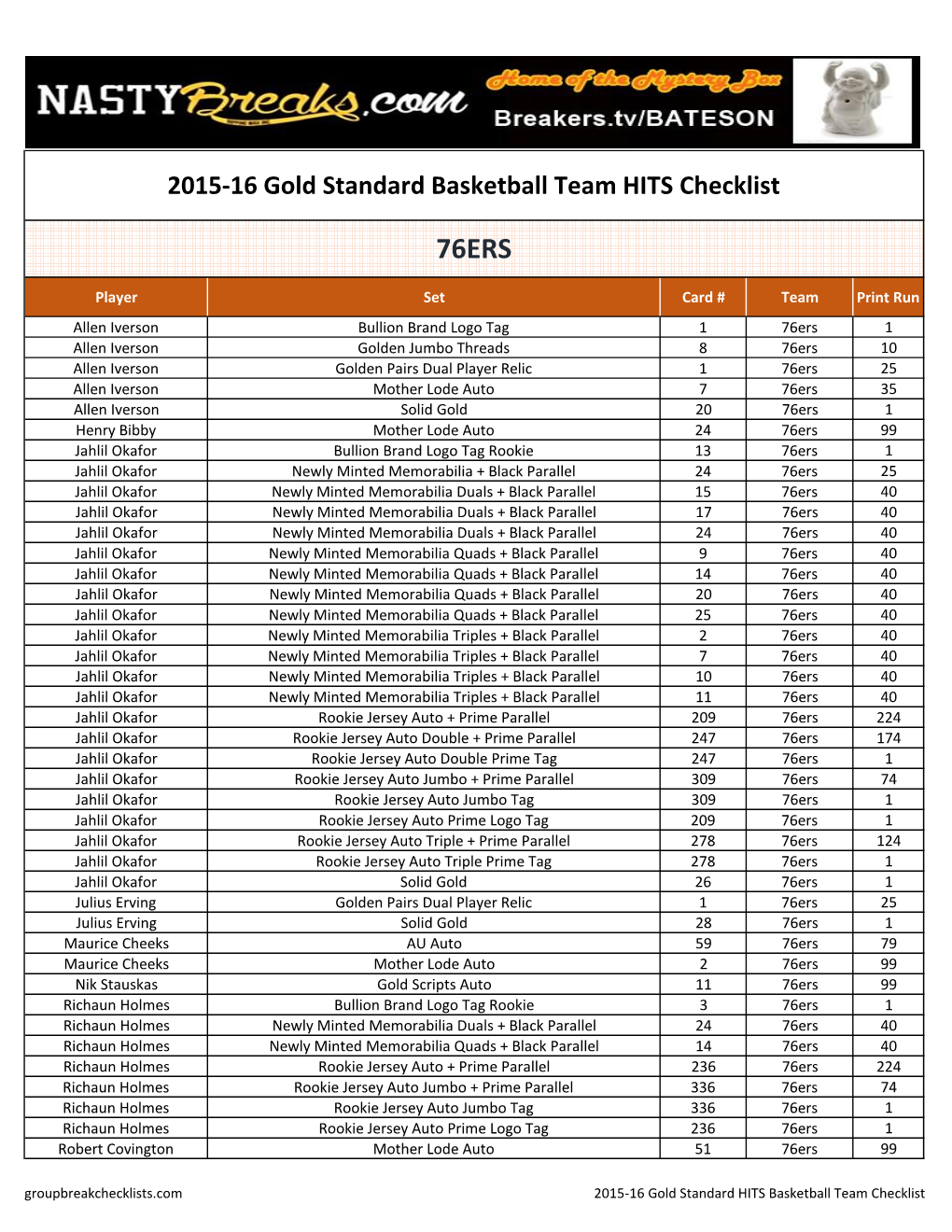 2015-16 Gold Standard Basketball Checklist;