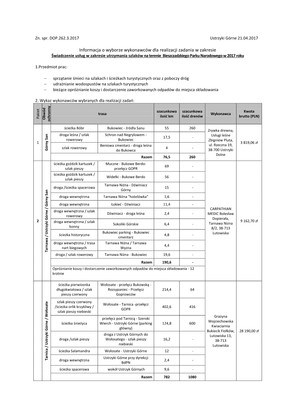 Informacja O Wyborze Wykonawców Dla Realizacji Zadania W Zakresie