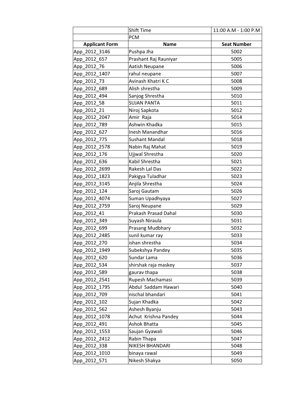 Admission Applicant List