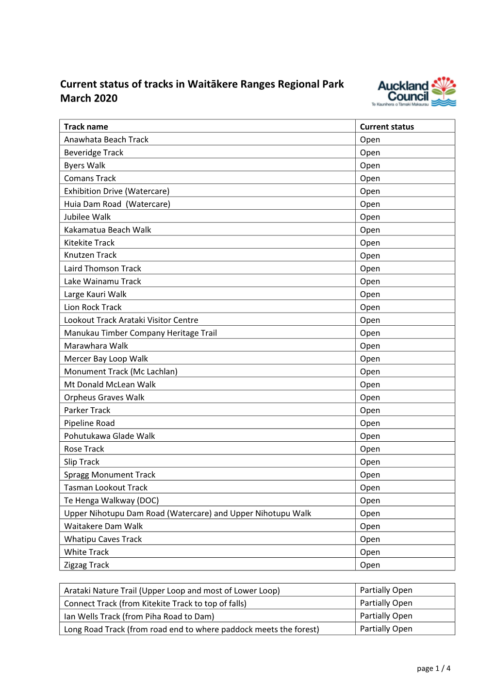 Waitākere Ranges Regional Park — Current Open Tracks List