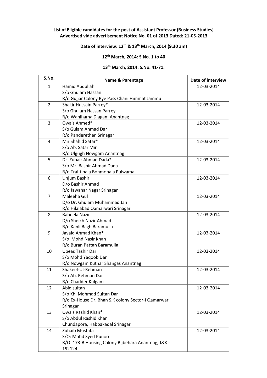 List of Eligible Candidates for the Post of Assistant Professor (Business Studies) Advertised Vide Advertisement Notice No