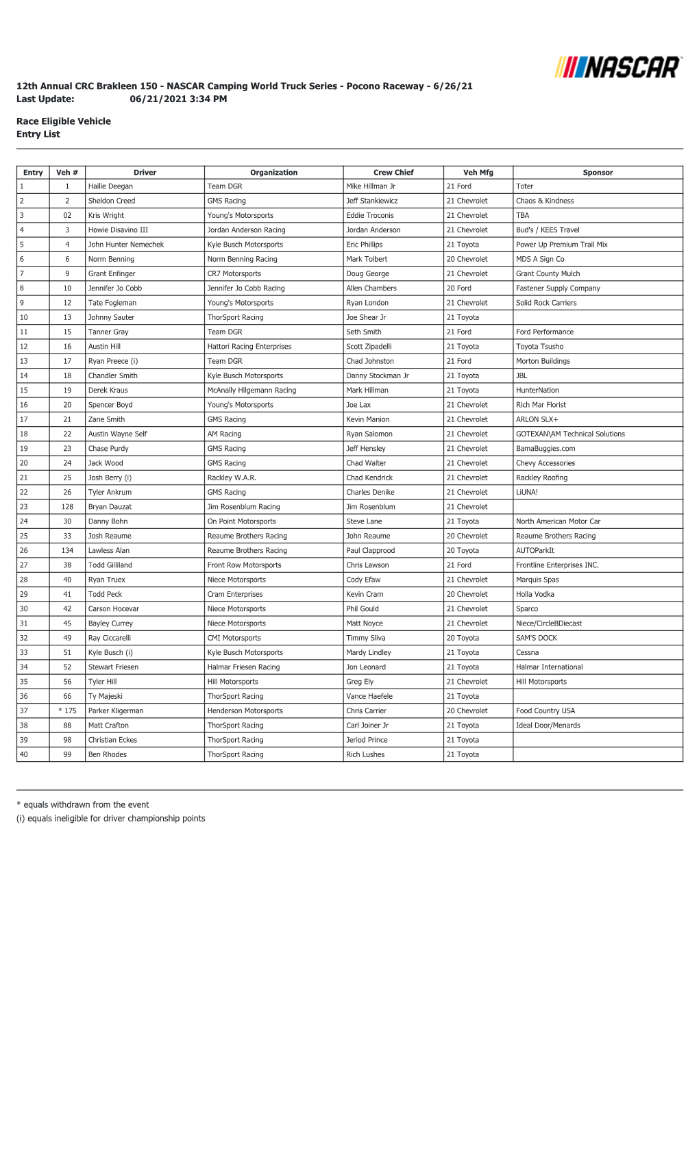 06/21/2021 3:34 PM Race Eligible Vehicle Entry List