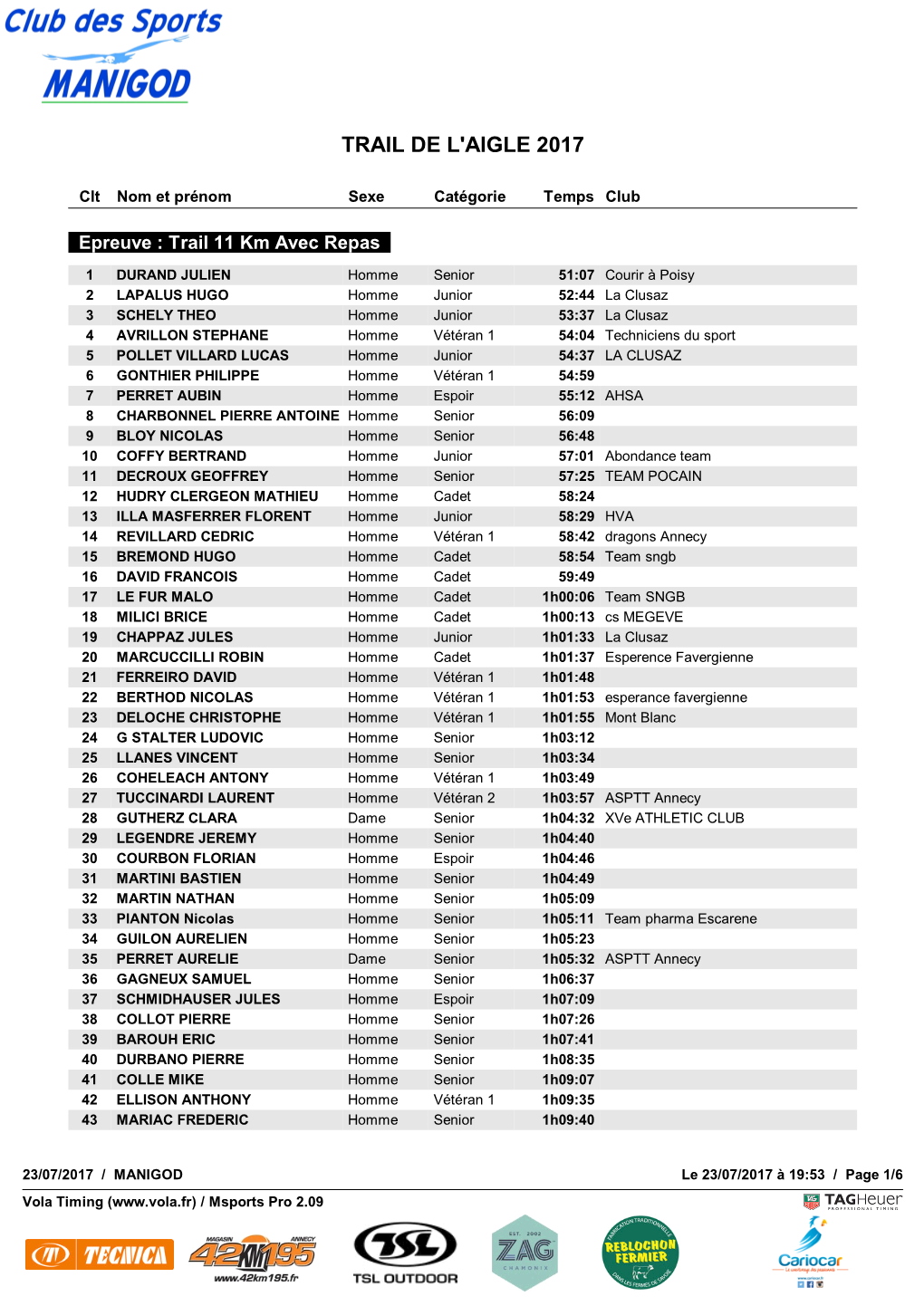 Trail De L'aigle 2017