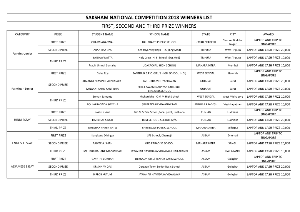 Saksham National Competition 2018 Winners List First, Second and Third Prize Winners