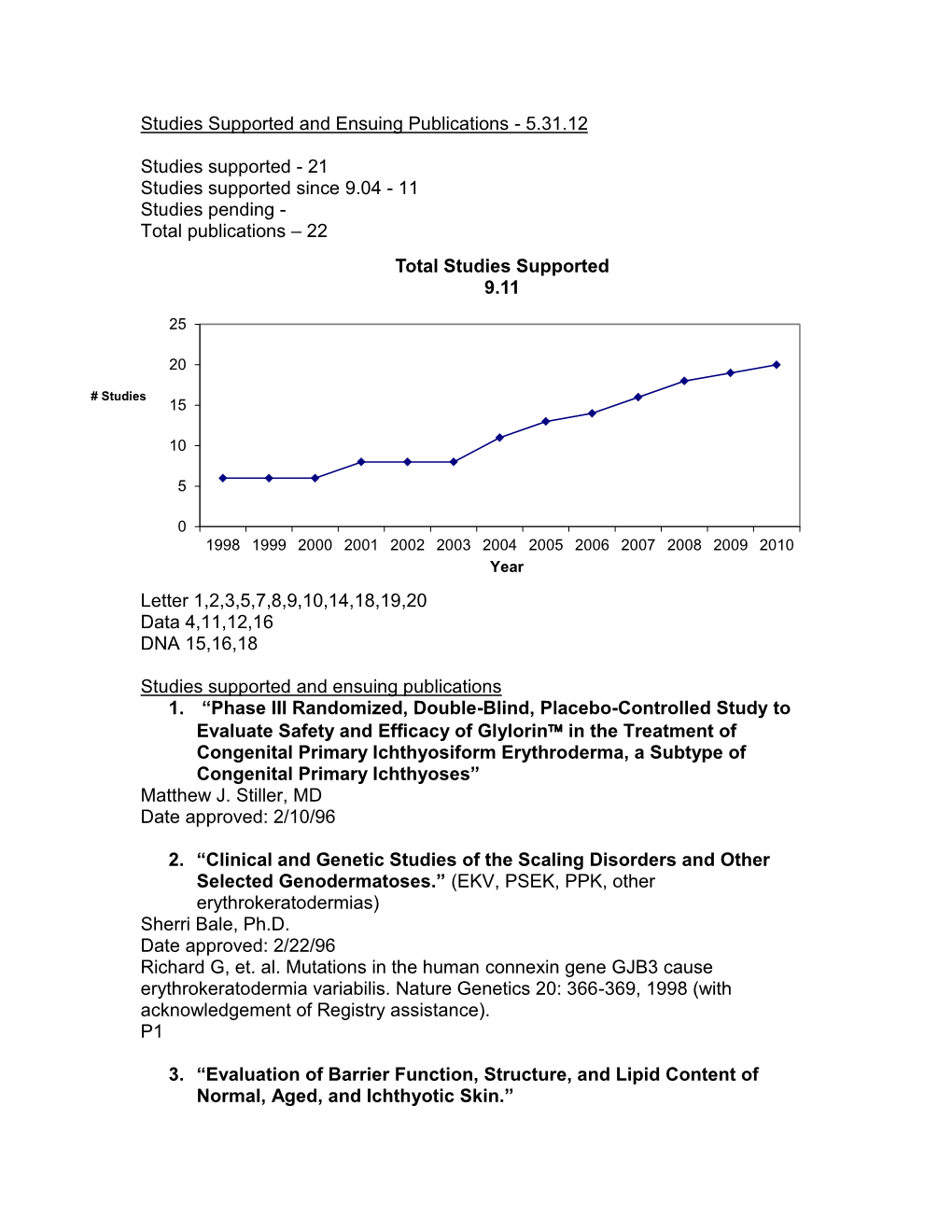 Studies Supported and Ensuing Publications - 5.31.12