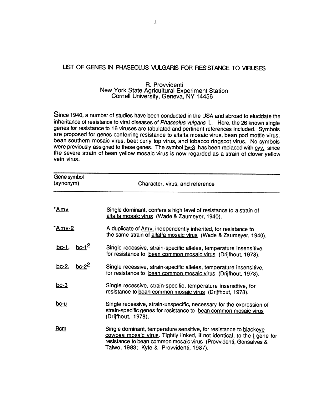 List of Genes in Phaseolus Vulgaris for Resistance to Viruses