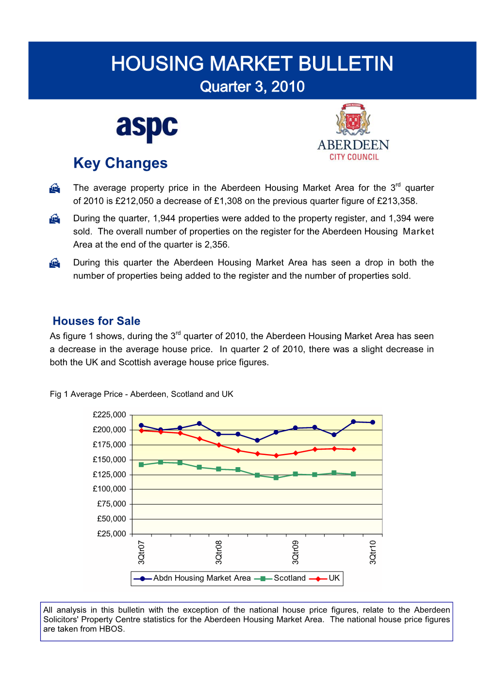 Third Quarter of 2010 Averaged £182,435