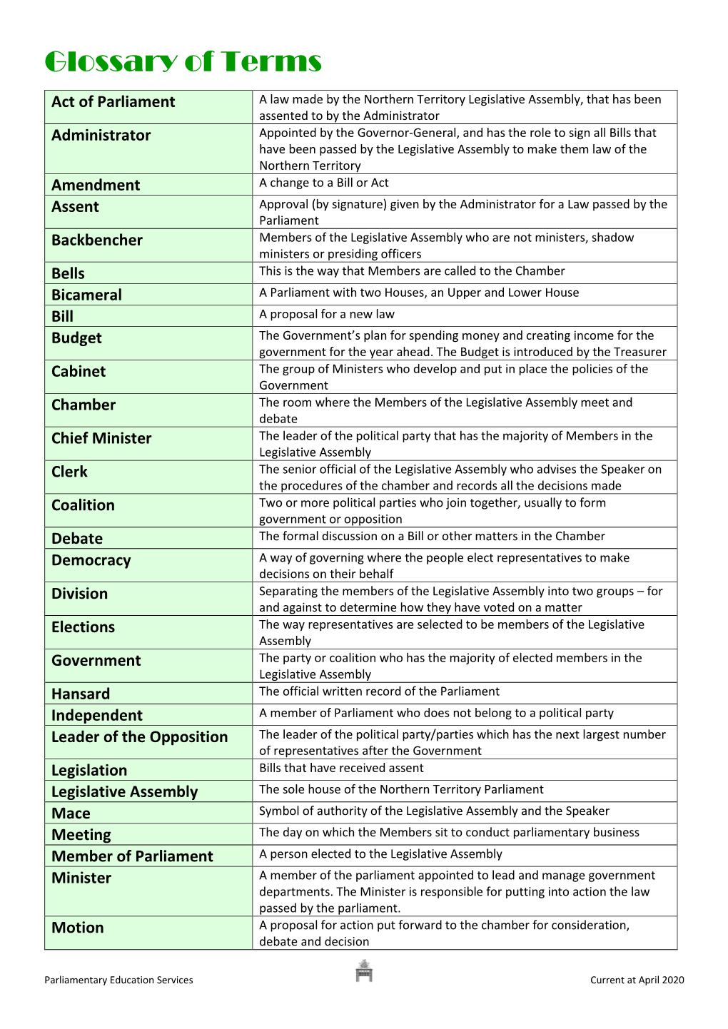 Glossary of Terms