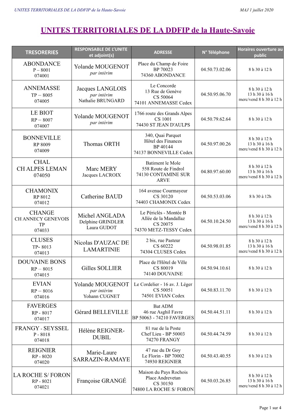 UNITES TERRITORIALES DE LA DDFIP De La Haute-Savoie MAJ 1 Juillet 2020
