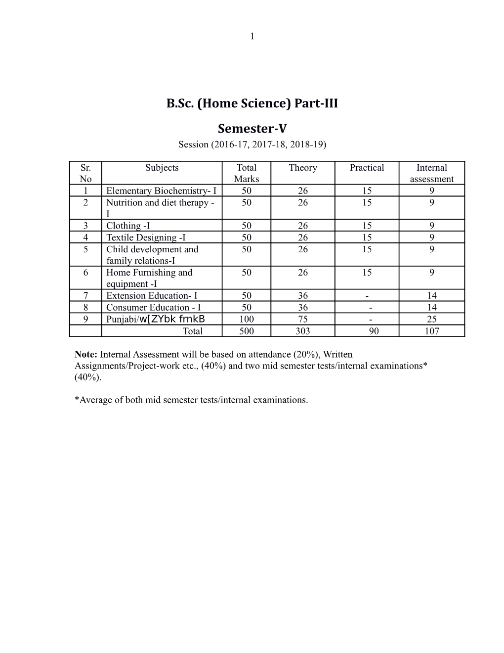 B.Sc. (Home Science) Part-III