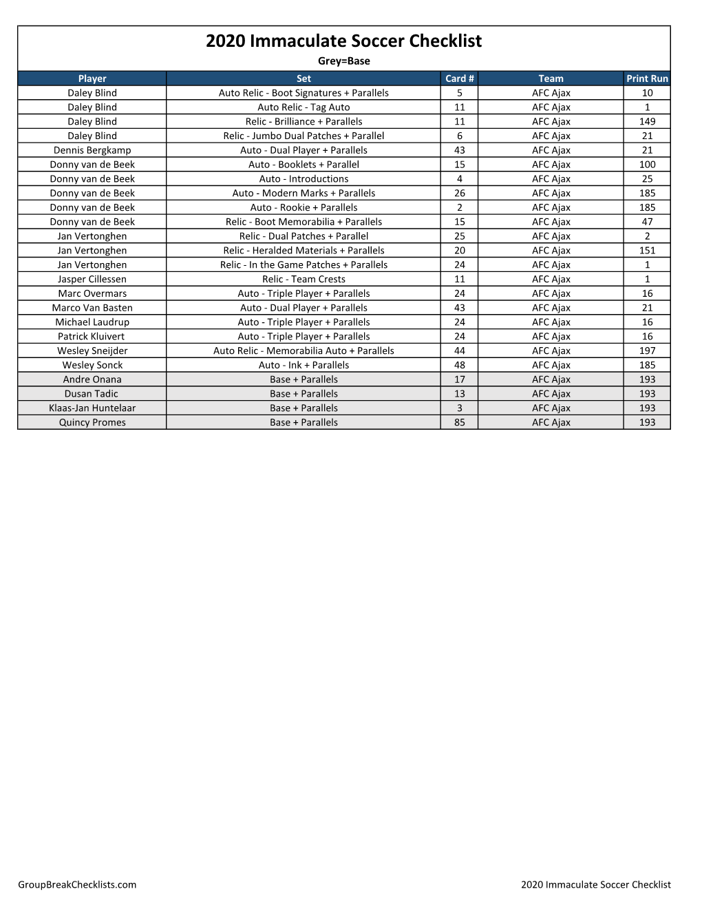 2020 Panini Immaculate Collection Hobby Soccer Checklist