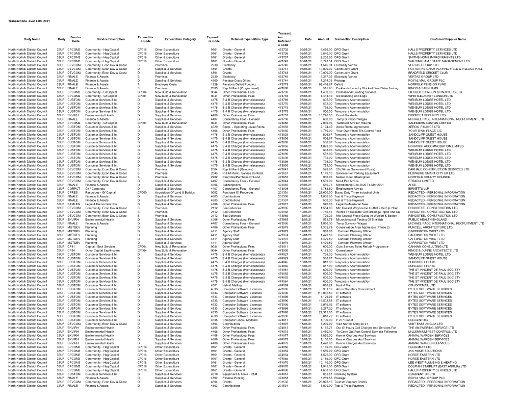 Transactions Over £500 2021 Body Name Body Service Code Service