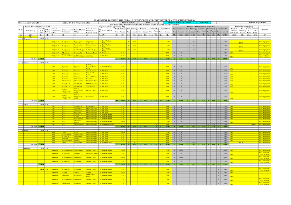 Kolar CMDP 2017-18